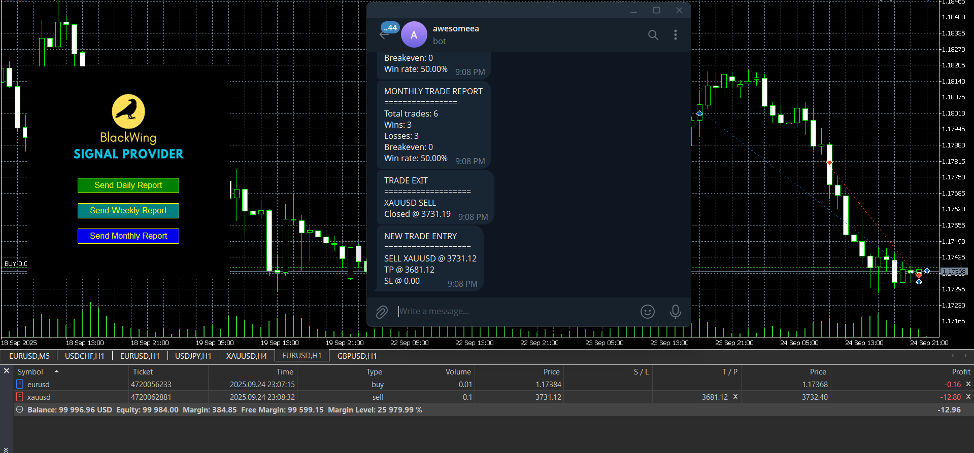 MT5 Telegram Signal Provider
