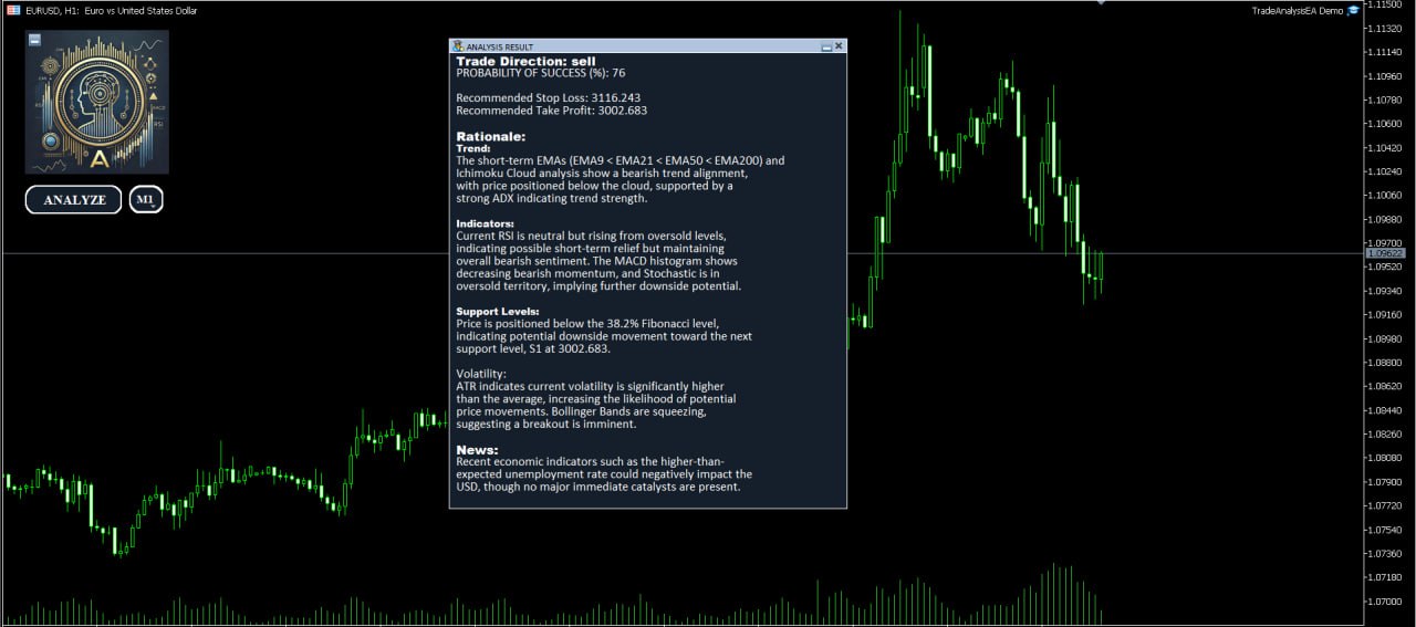 AI Trade Analysis System